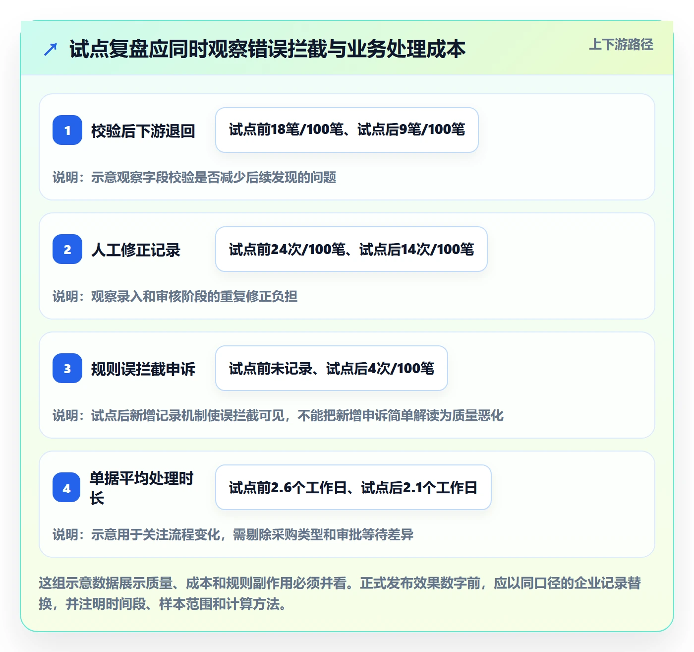 erp数据录入进阶课：围绕字段校验完善落地案例