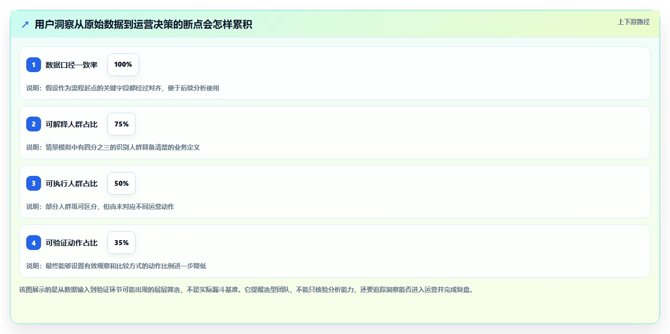 电商数据运营选择标准：用户洞察维度如何评估精细化运营