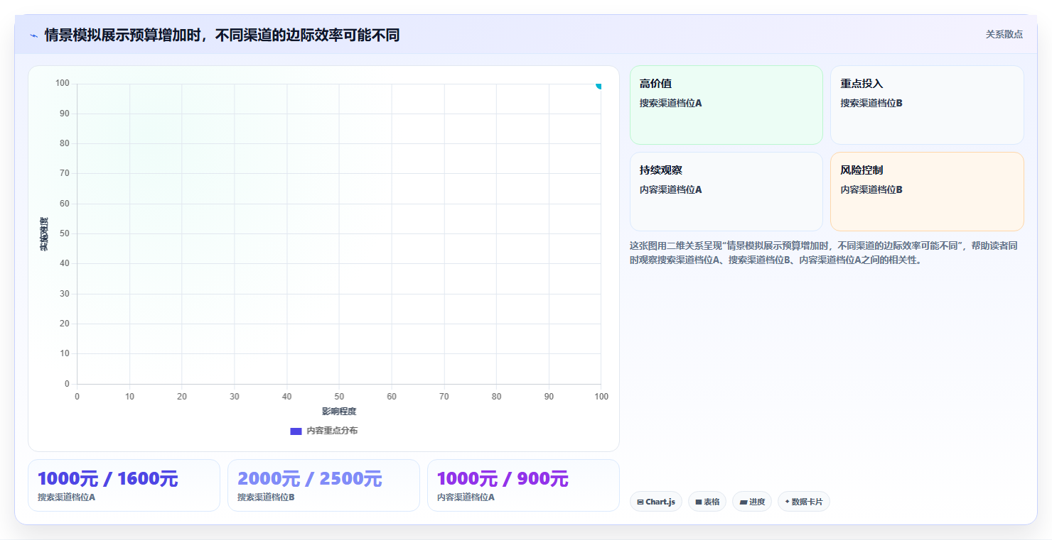店铺运营包括哪些方面操作手册：流量运营对应的进阶玩法步骤