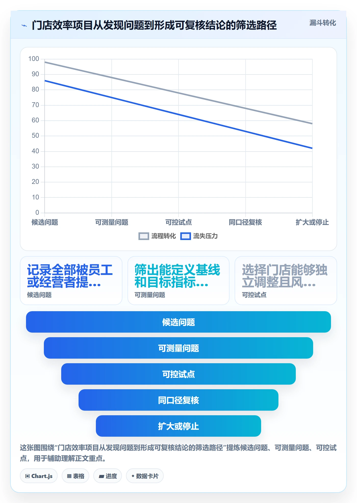 店铺运营管理升级方案：用效率提升改善利润核算