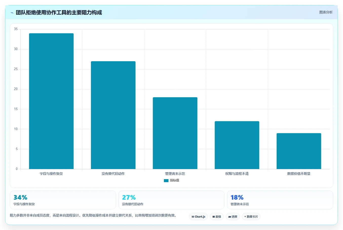 运营工具怎么落地？从团队协作讲清实操教程