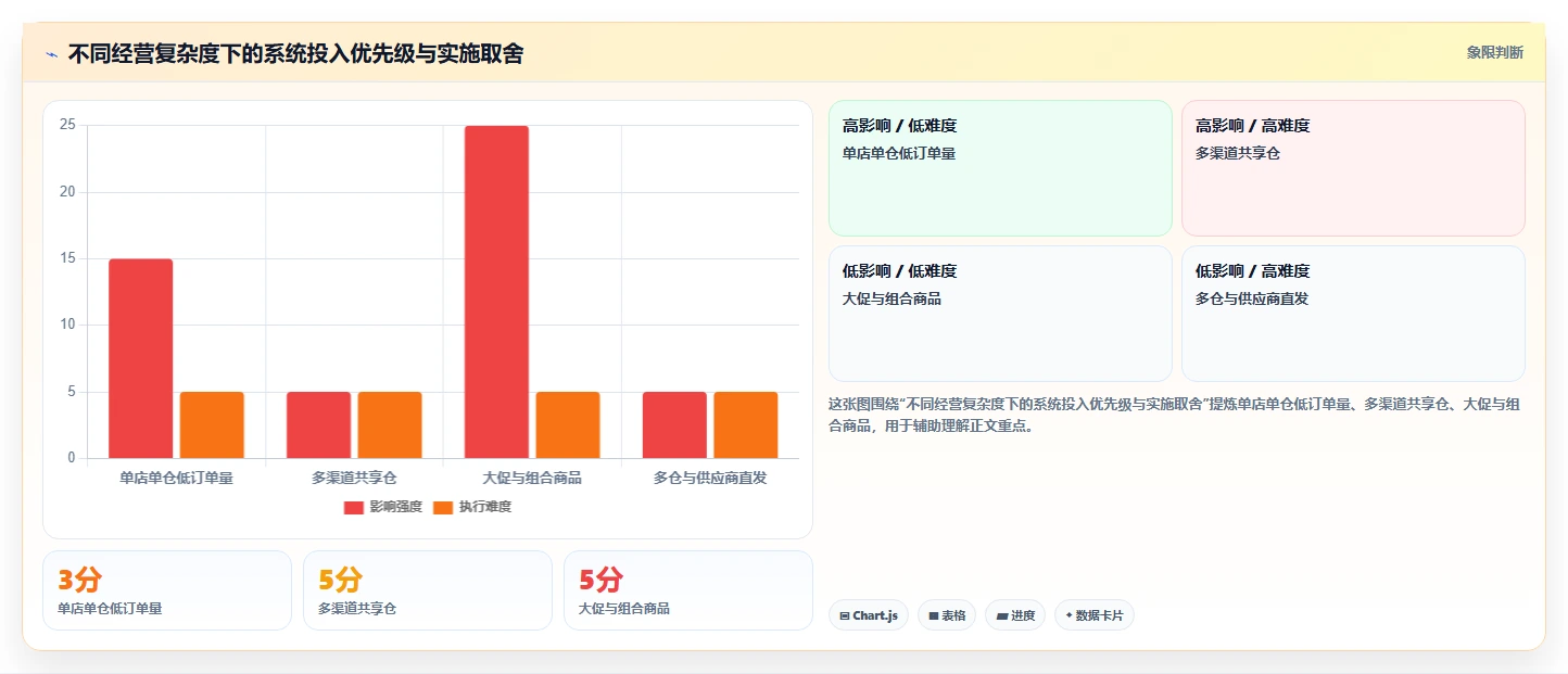 电商辅助软件：店铺主管评估框架：订单处理是否真正带来统一数据入口