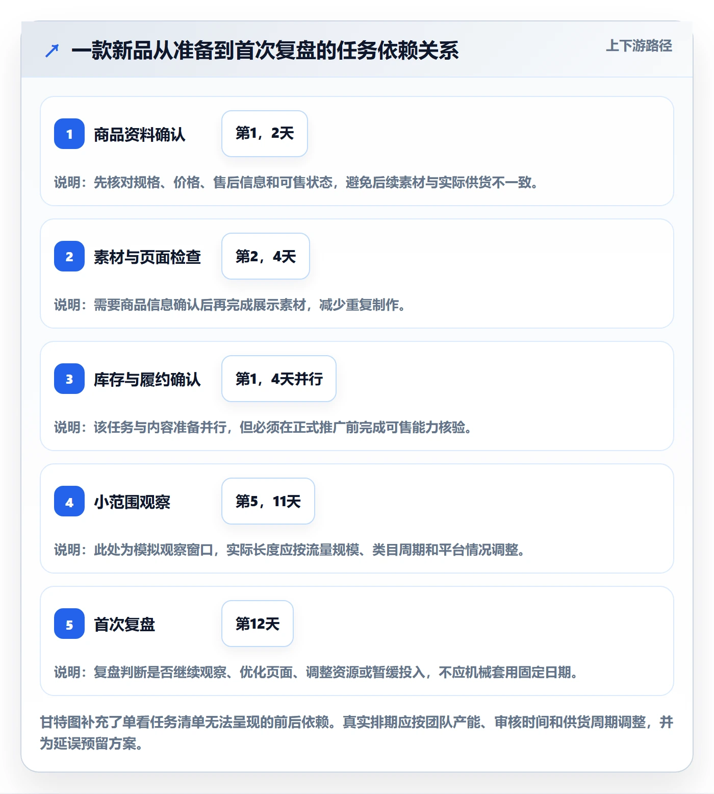 店铺运营管理实践指南：商品节奏的实操教程怎样更有效