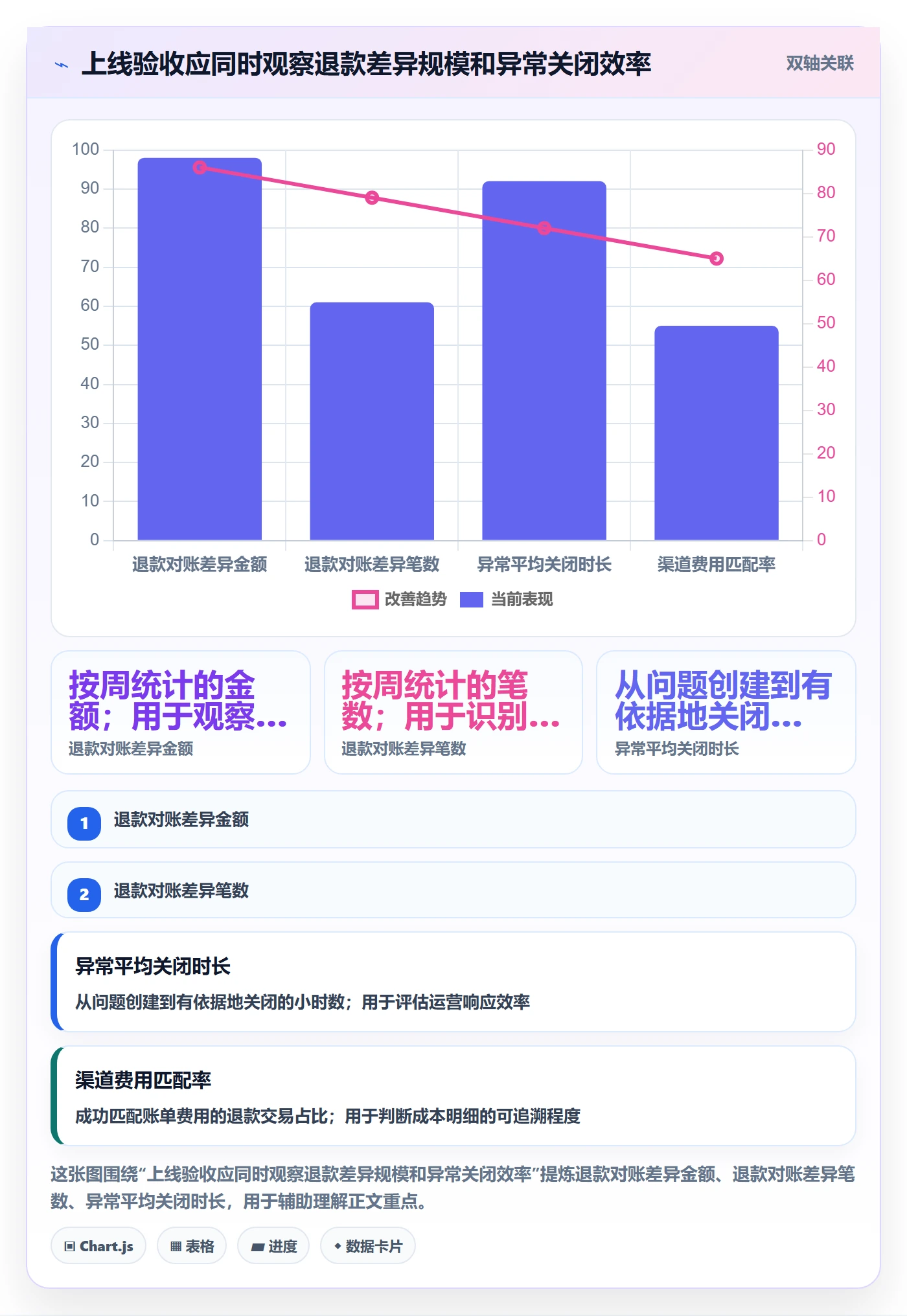 分账系统规划方法：退款处理与成本控制如何衔接