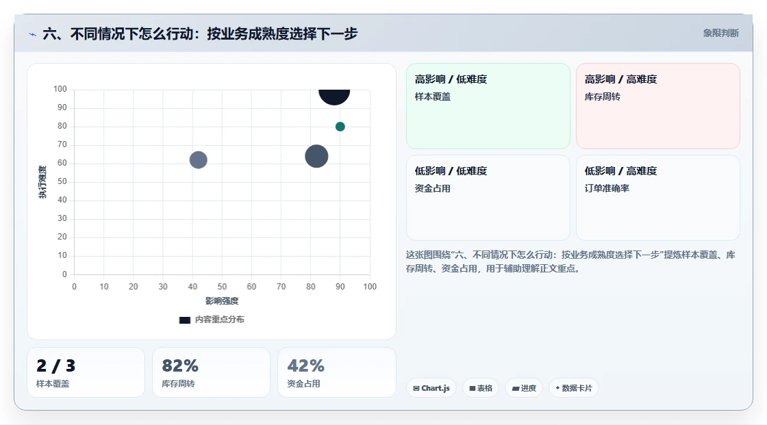 六、不同情况下怎么行动：按业务成熟度选择下一步