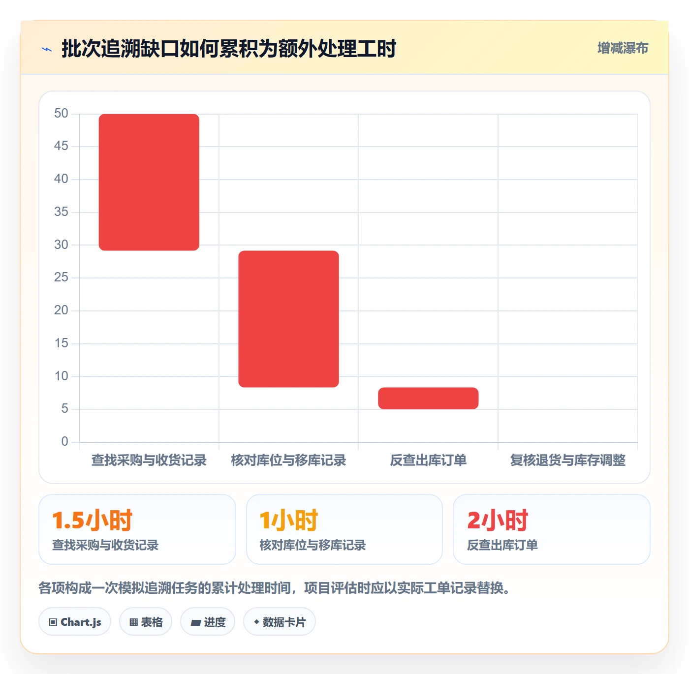 库存管理系统避坑指南：批次管理环节的精细化运营要注意什么
