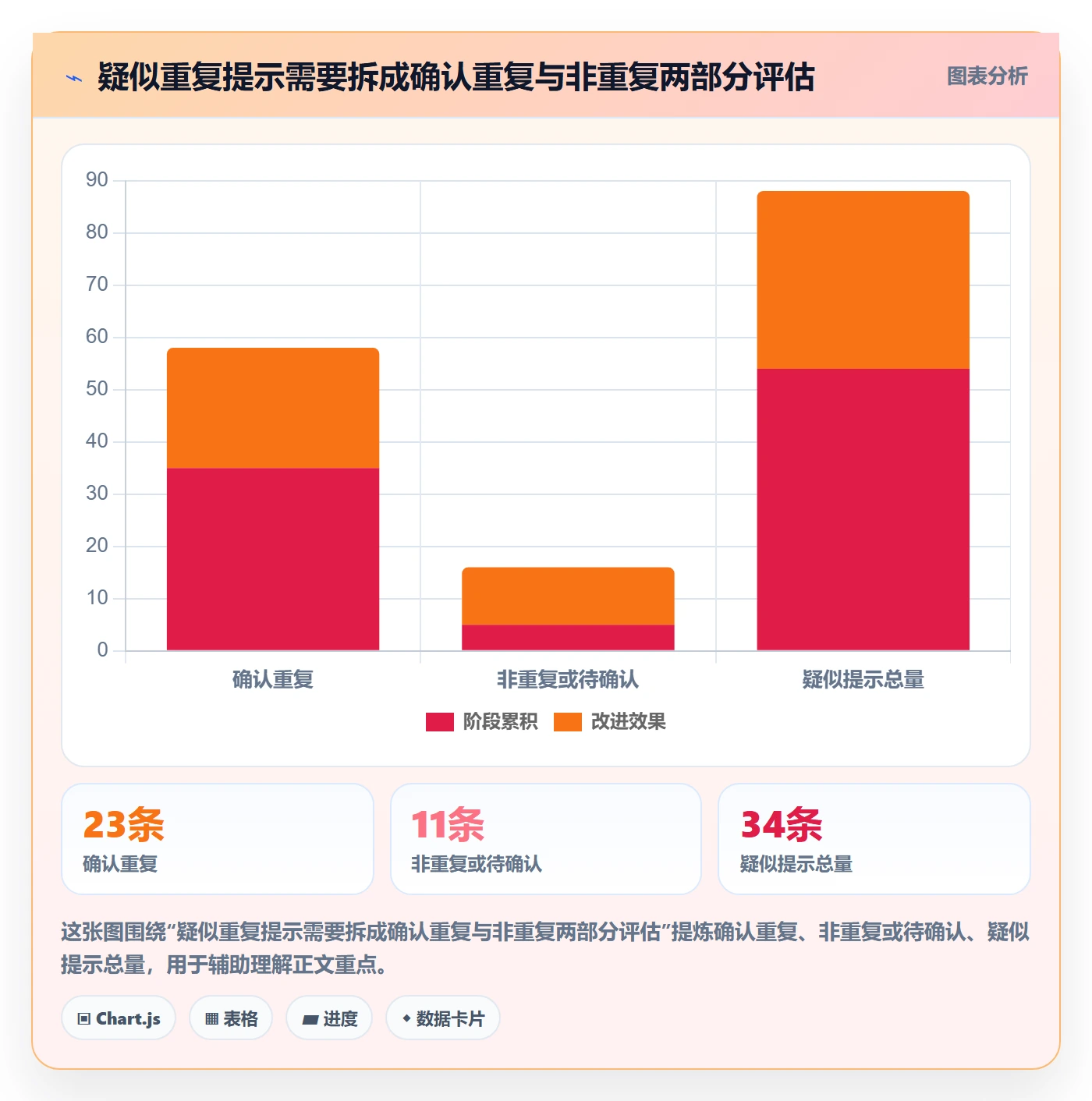 erp数据录入怎么管？以数据去重为核心的流程设计方案