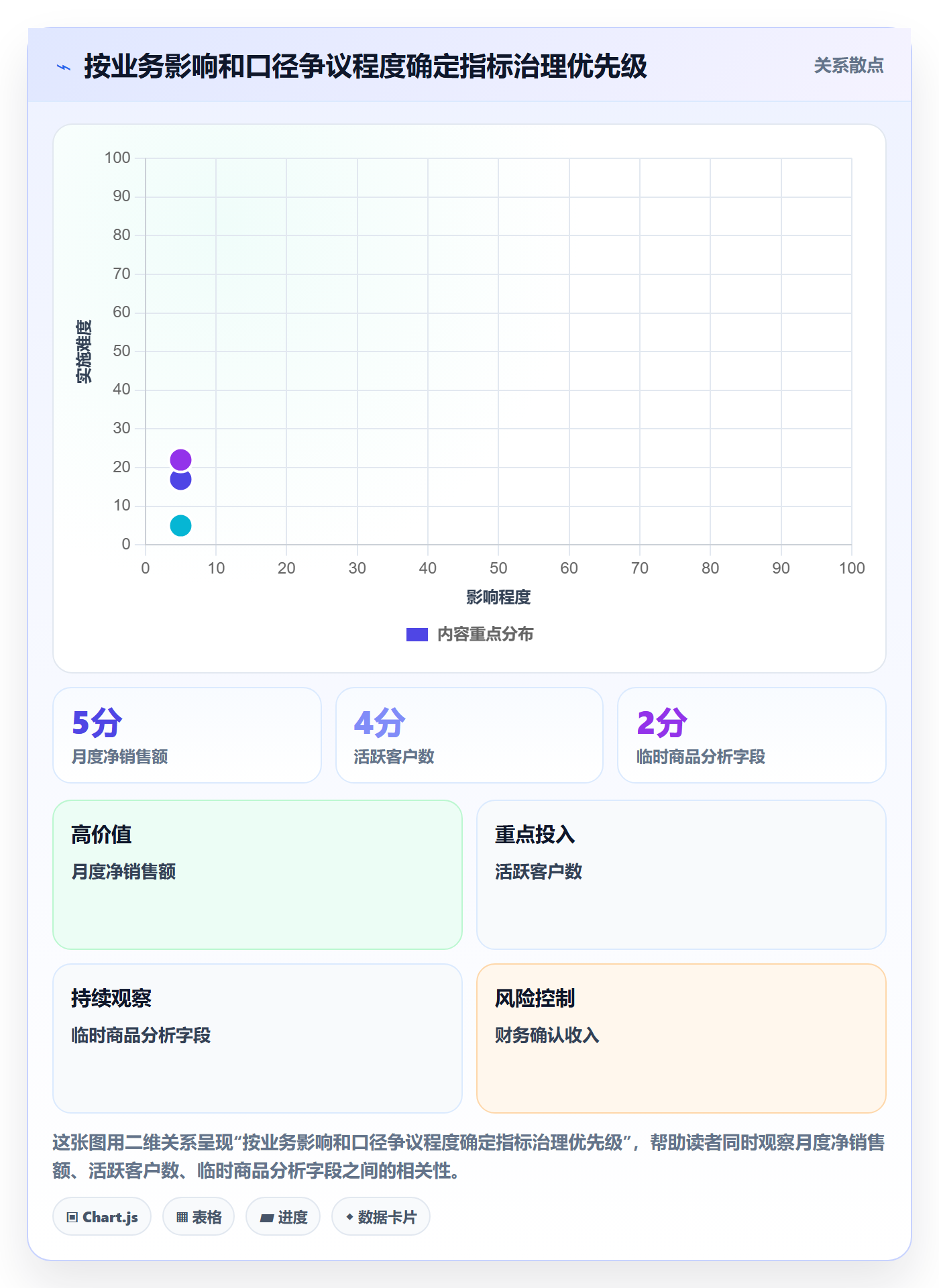 想做好bi 平台，先掌握进阶玩法中的指标建模