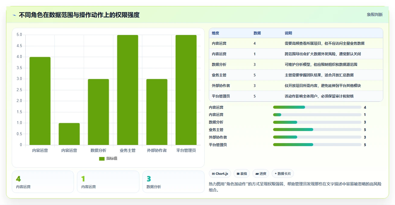 运营管理平台操作手册：权限管理对应的核心功能步骤