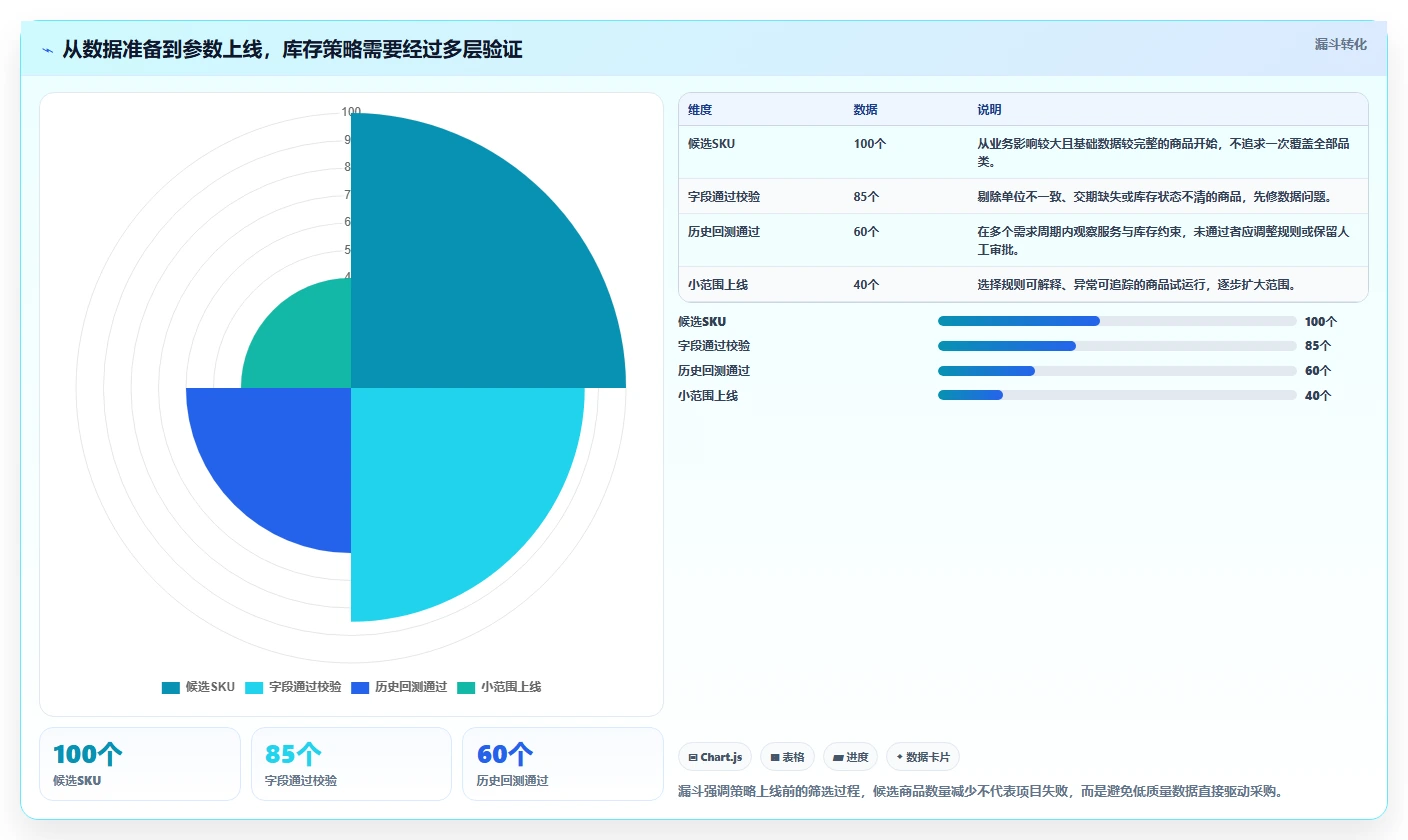 仓库安全库存管理业务拆解：库存上限为什么影响精细化运营