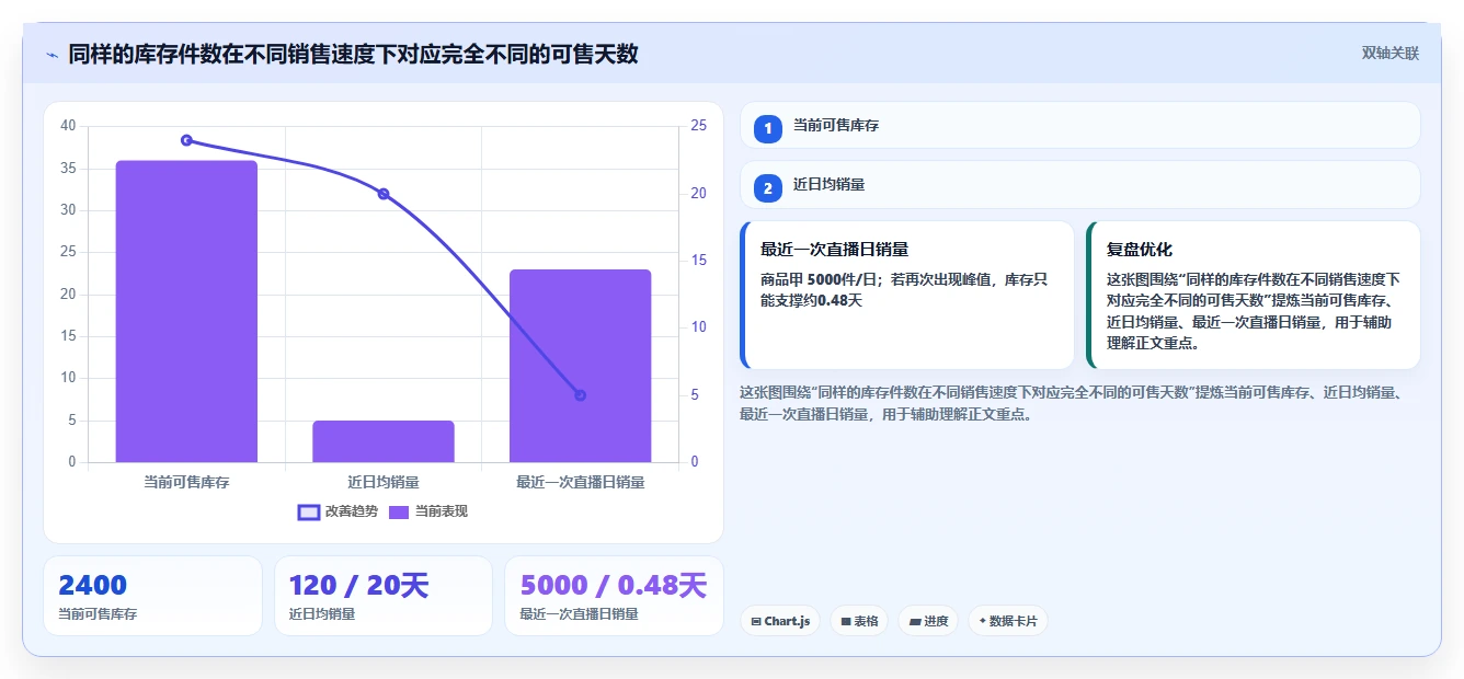电商仓储管理：直播商家老板关心什么：库位规划能否解决补货凭感觉
