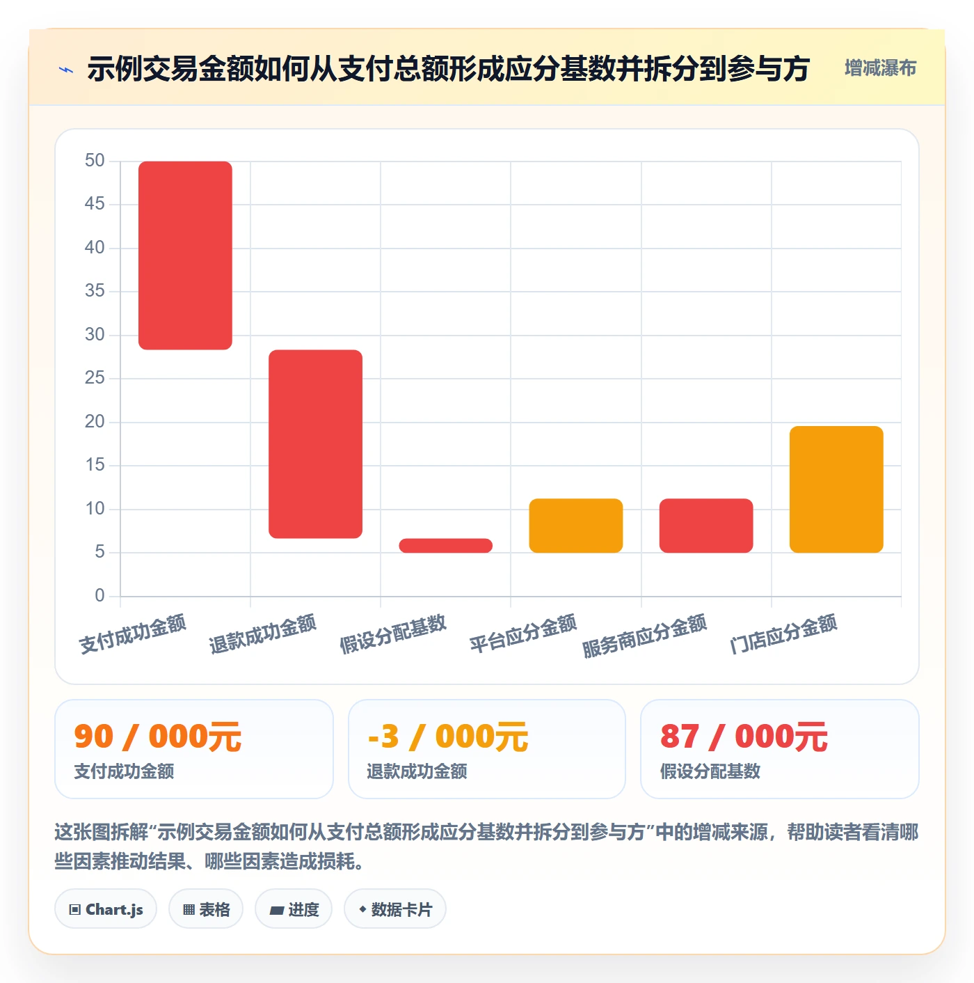 分账系统场景解析：合规要求中的数据复盘怎么处理