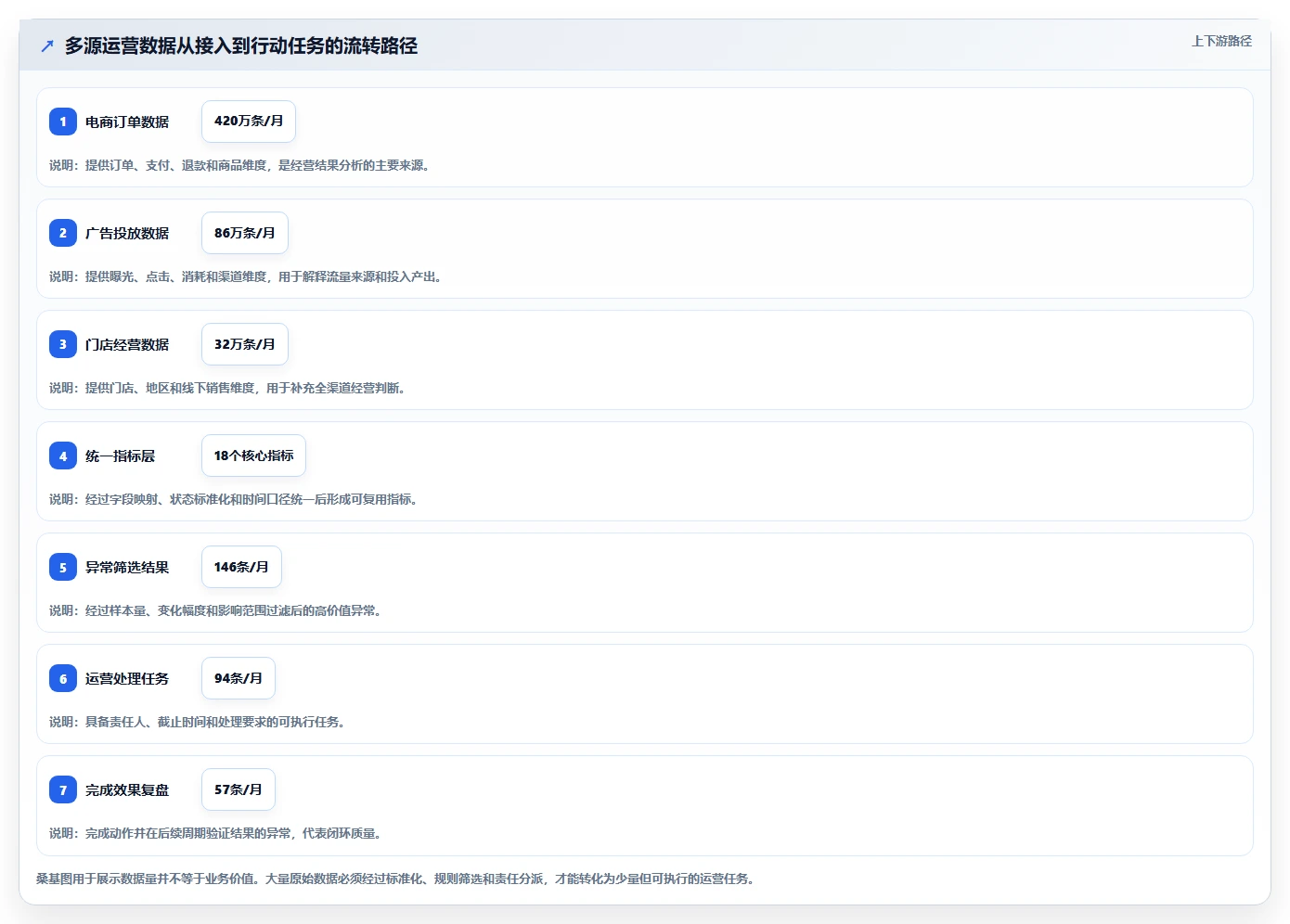 运营工具管理要点：自动化提效的核心功能如何设计