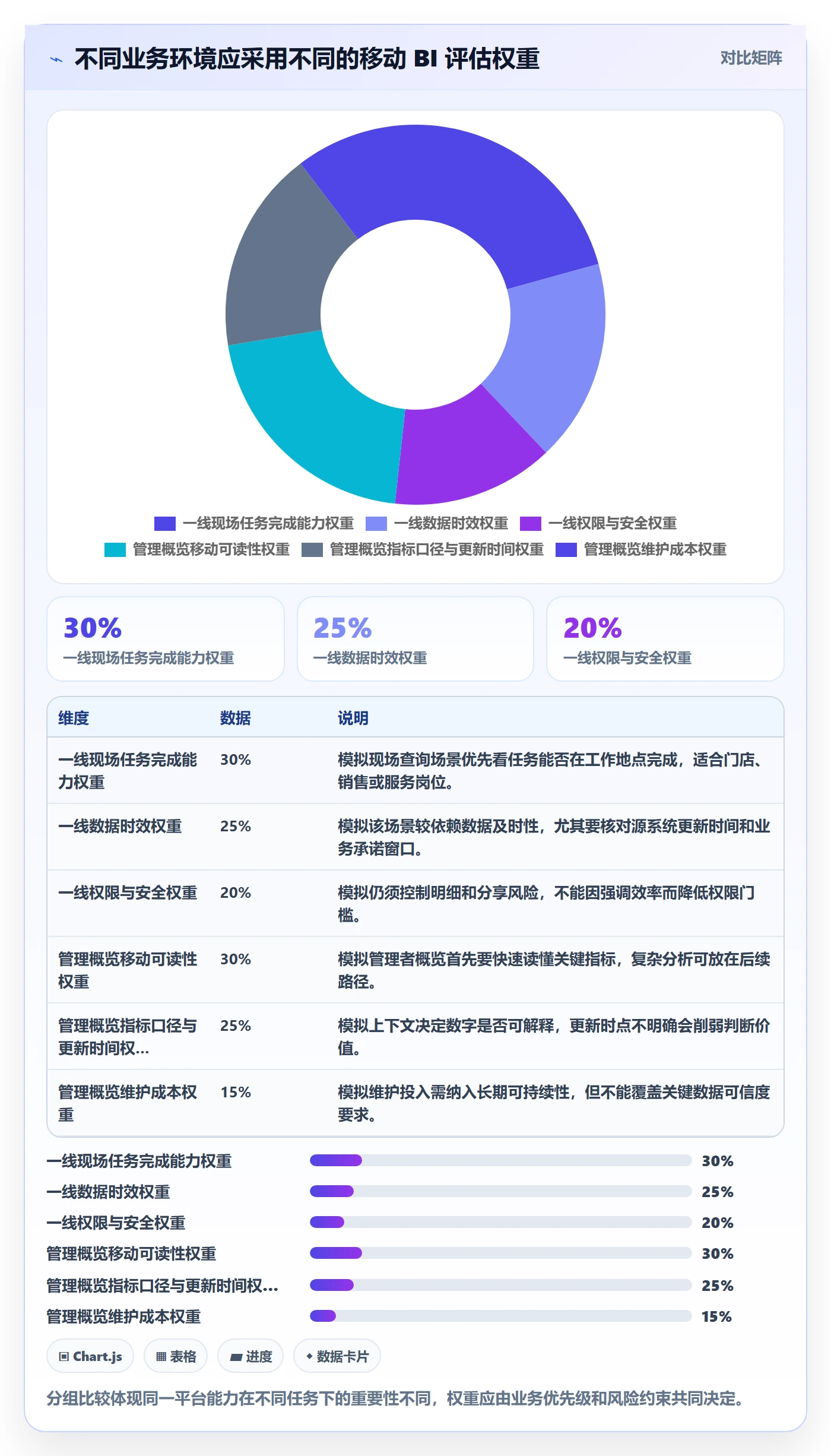 bi 平台使用技巧：移动查看对应的选型方法方法