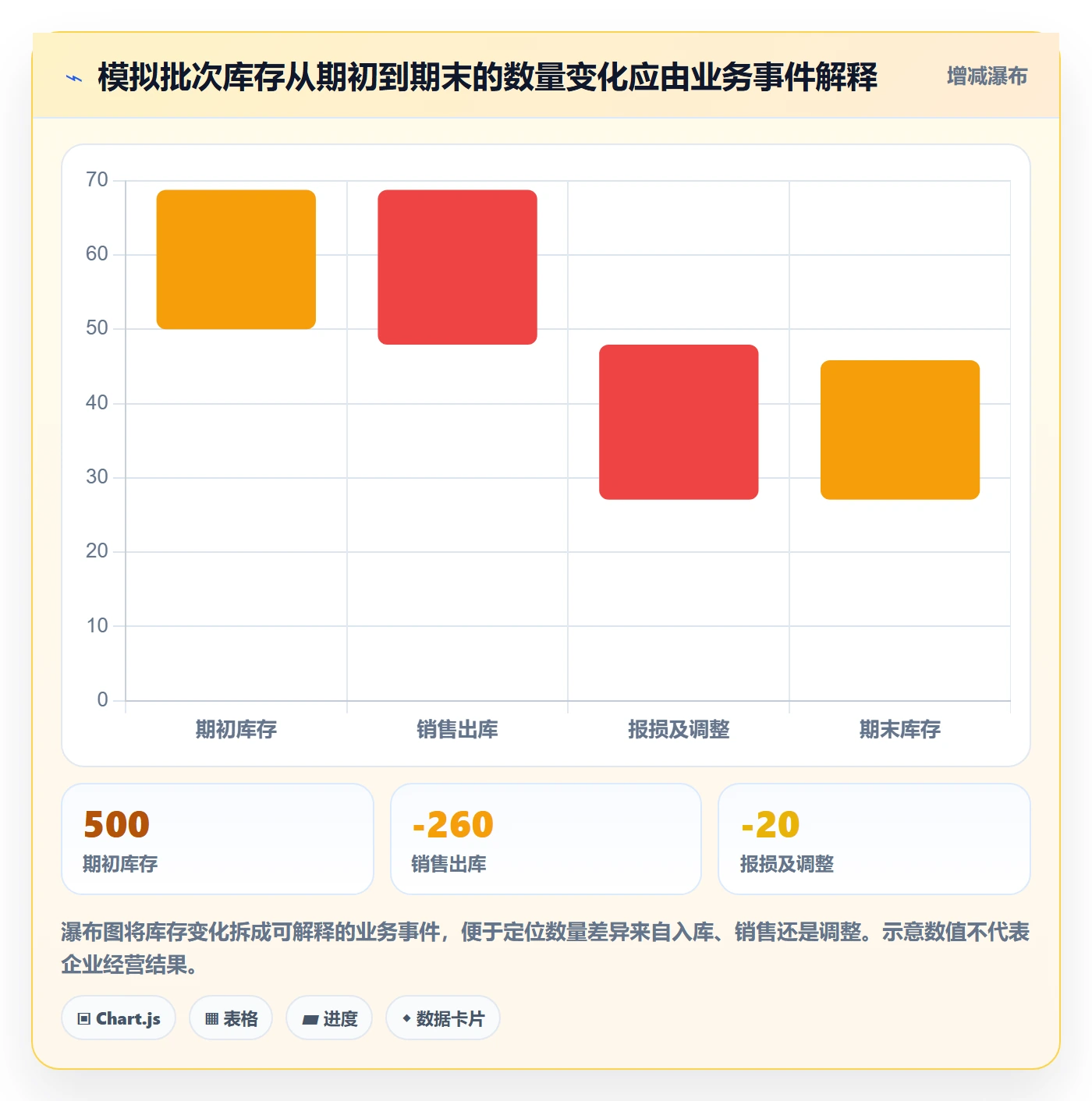 库存管理系统检查方法：通过批次管理评估增长策略质量