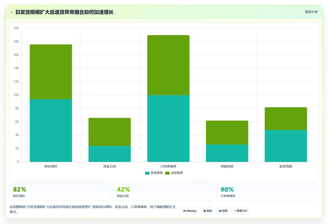 电商仓储管理：仓库新手常见误区：规模扩张为什么总遇到退货难追