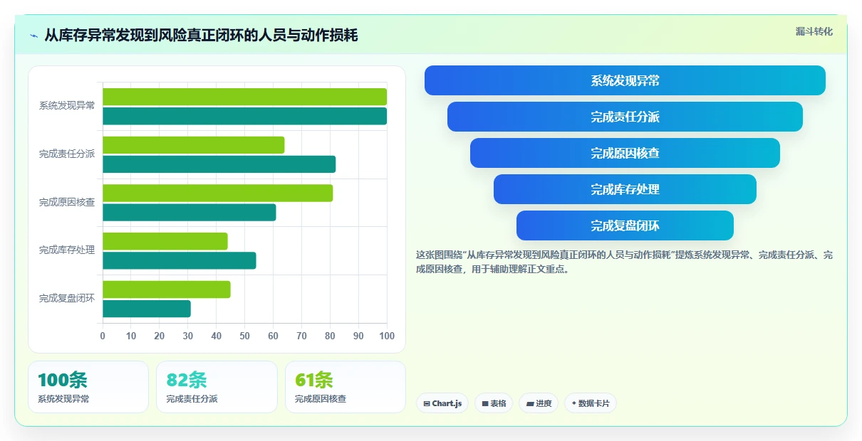 电商库存检查方法：通过多仓同步评估入门指南质量
