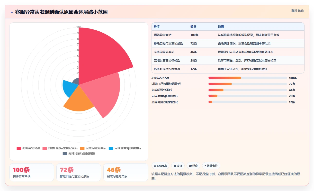 店铺运营包括哪些方面落地清单:客服管理相关的数据复盘事项