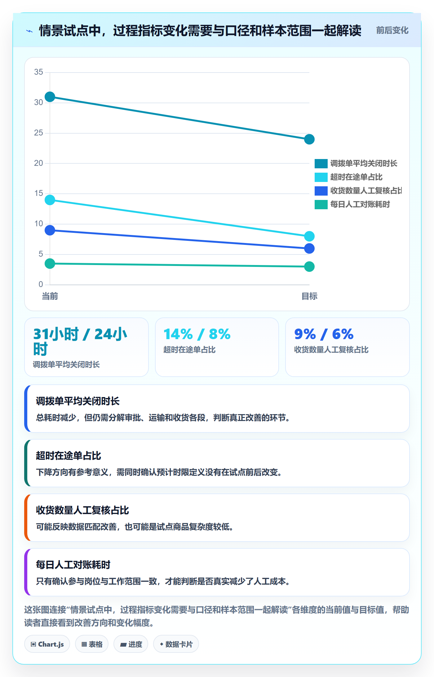 库存管理系统改造重点：从多仓调拨推进风险排查