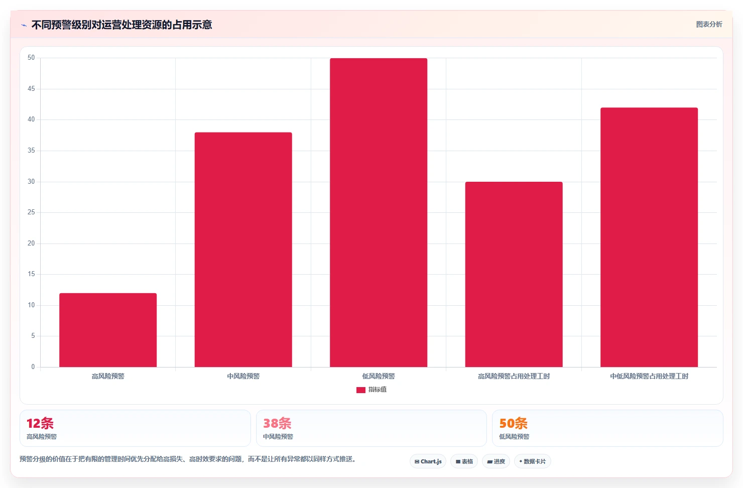 运营管理平台应用思路：围绕异常预警拆解选型方法