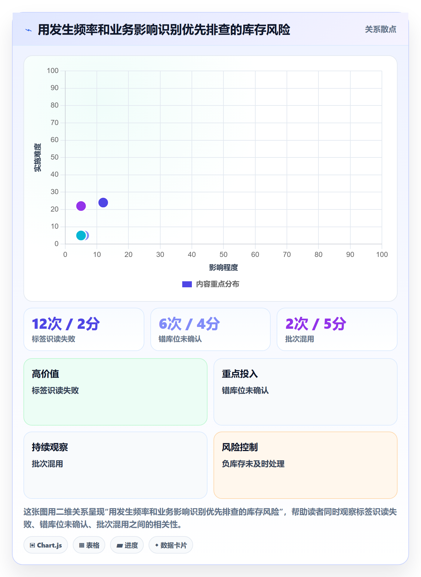 库存管理系统优化清单：条码作业与风险排查的关键动作