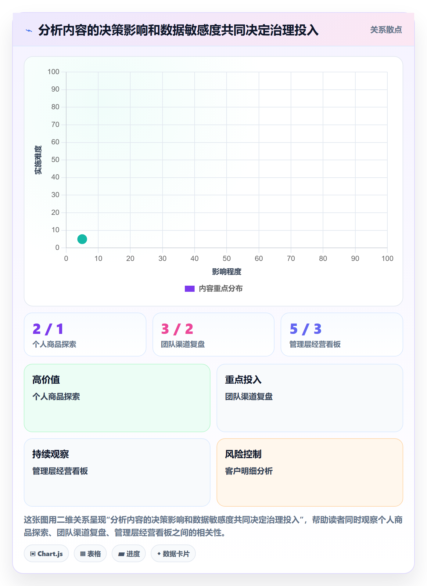 bi 平台使用技巧：自助分析对应的标准化管理方法