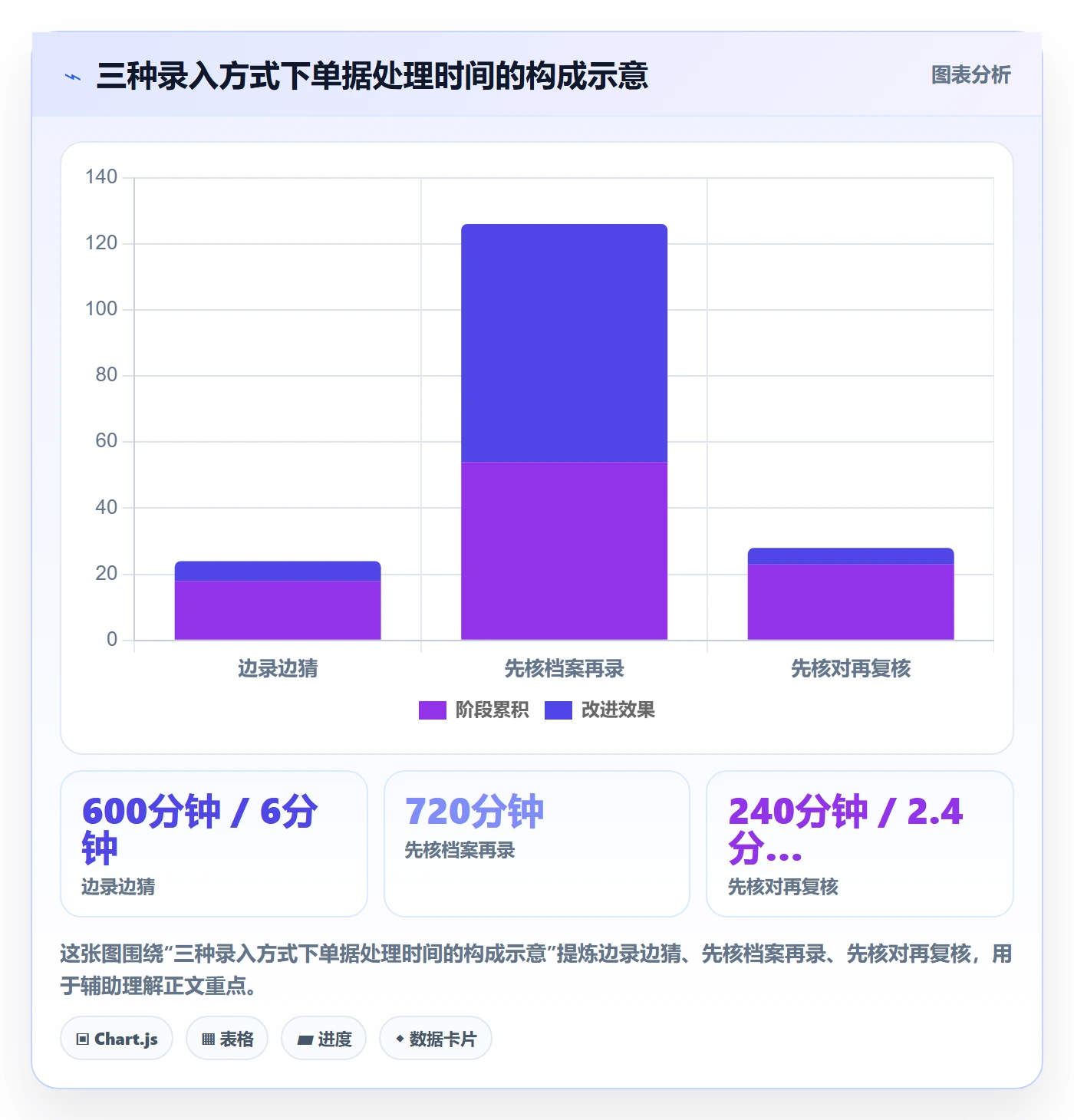 erp数据录入新手避坑：单据规范从哪里开始