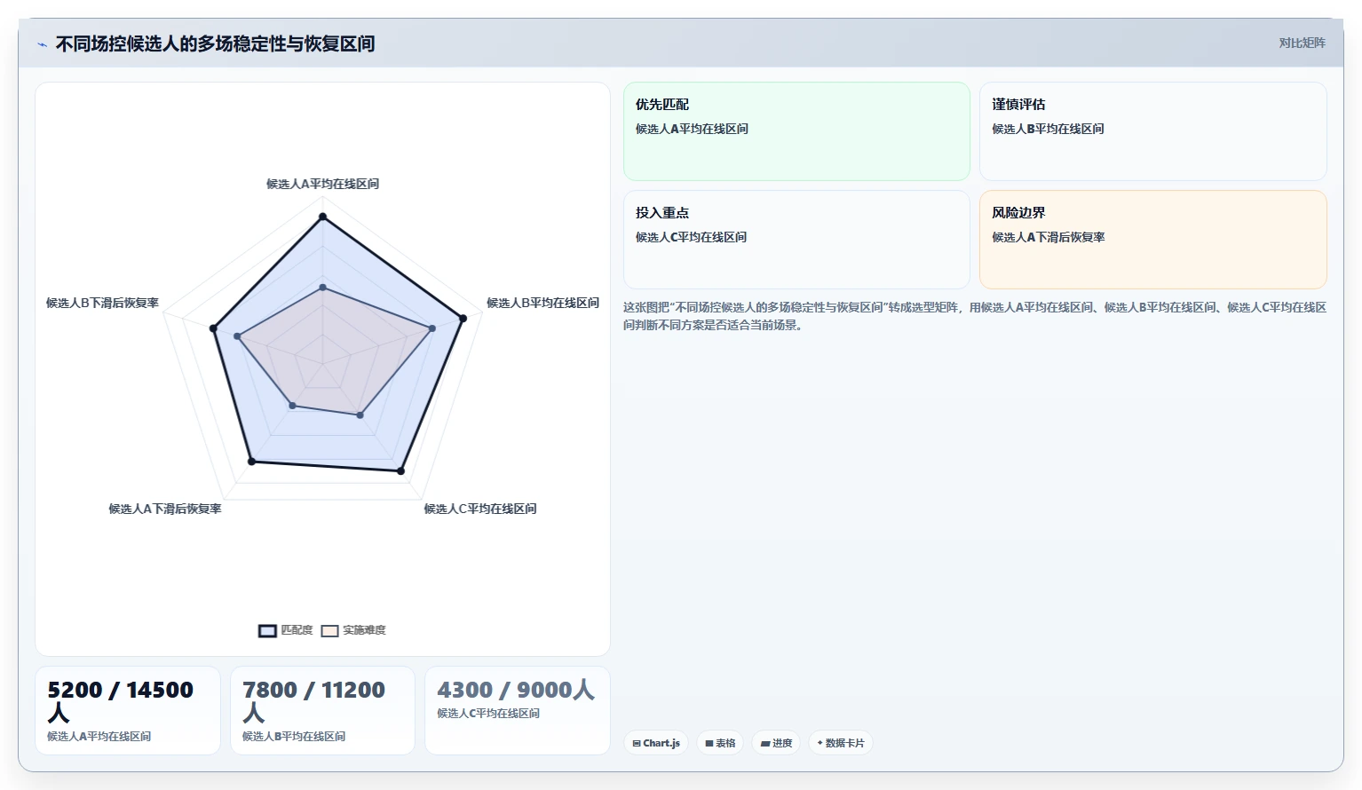 直播数据复盘：场控选型思路：竞品对标应重点评估场观趋势