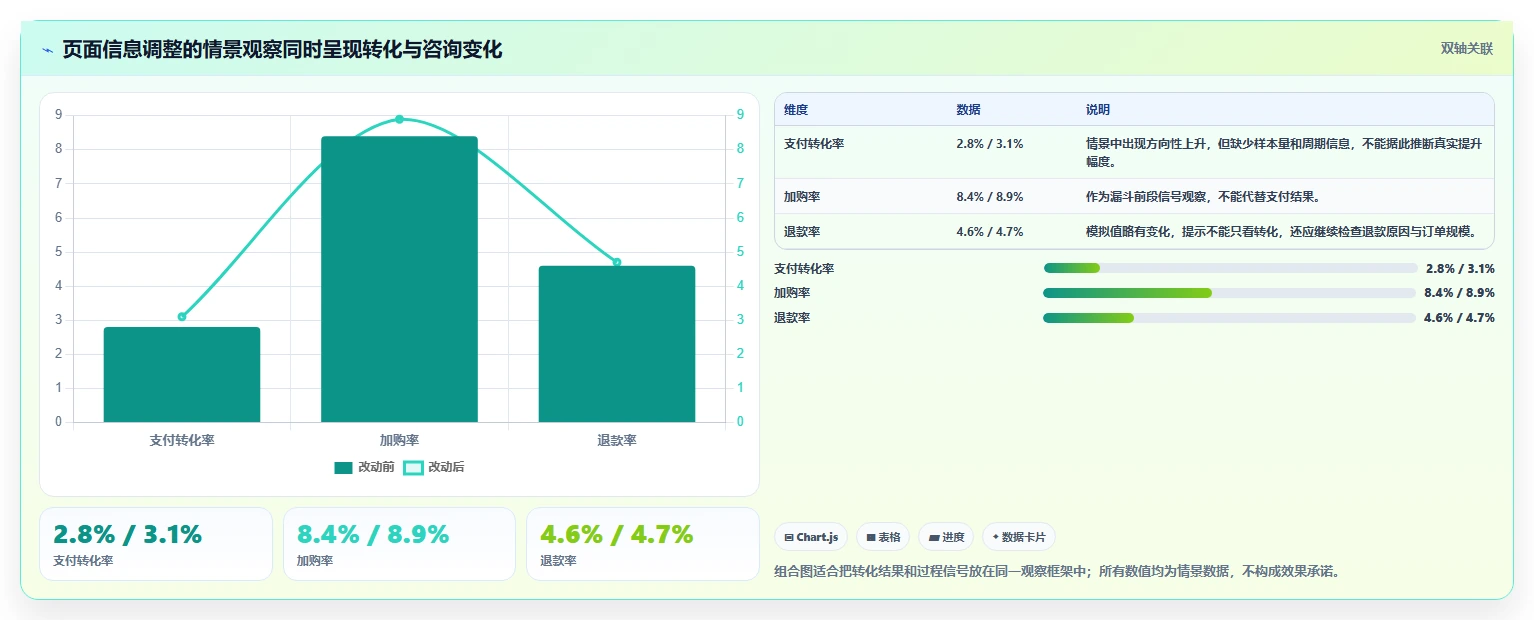 电商数据运营执行标准：增长实验环节如何体现中小商家