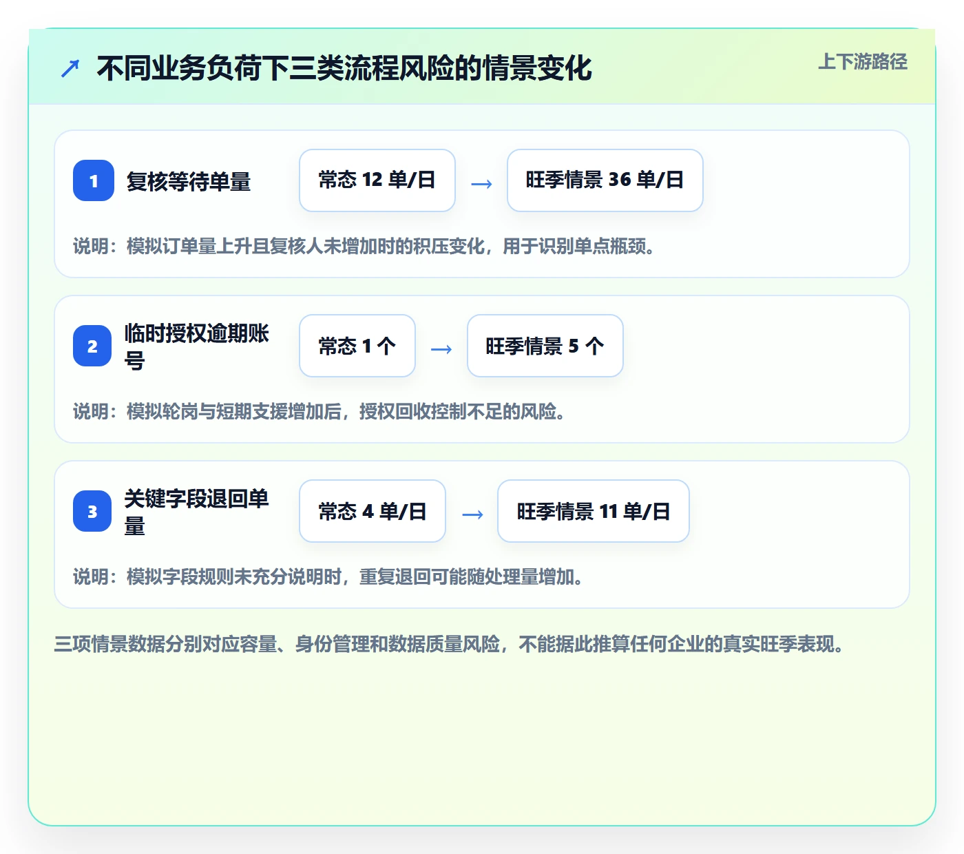 erp数据录入问题诊断:权限分工如何用旺季准备改进