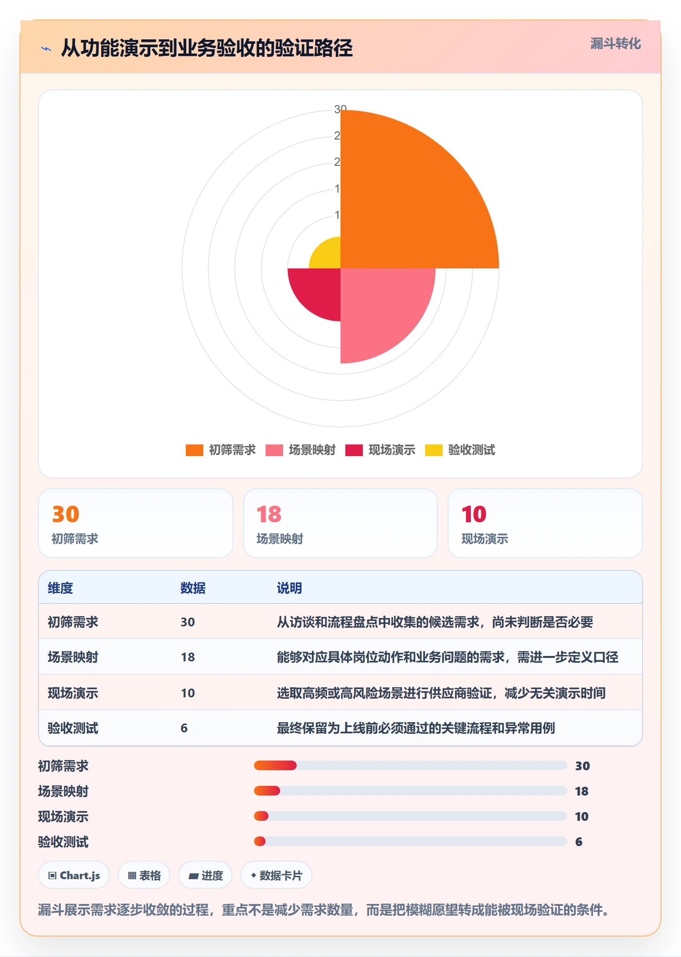 库存管理系统应用思路：围绕系统选型拆解入门指南