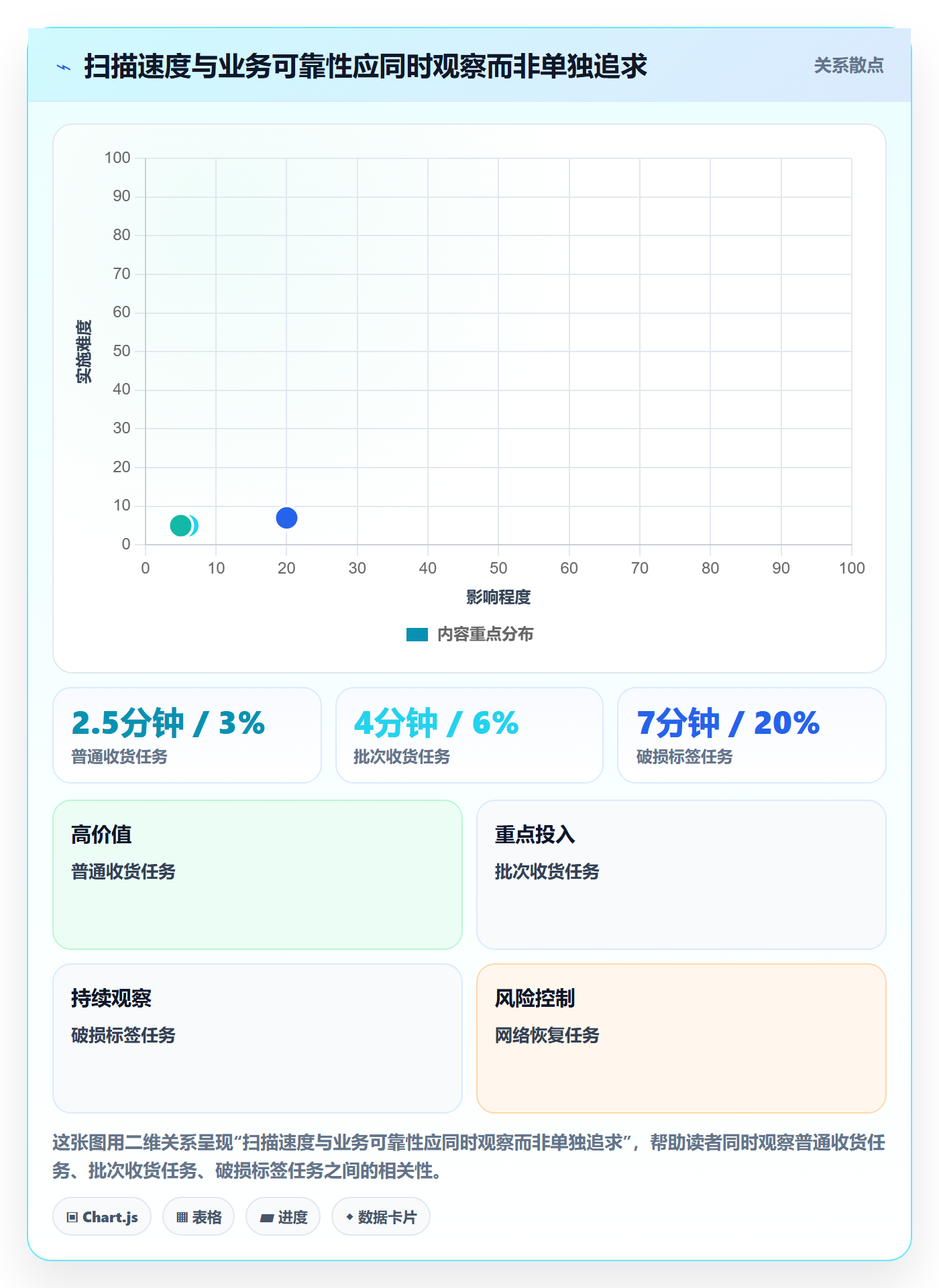 库存管理系统配置指南:条码作业需要哪些流程设计设置
