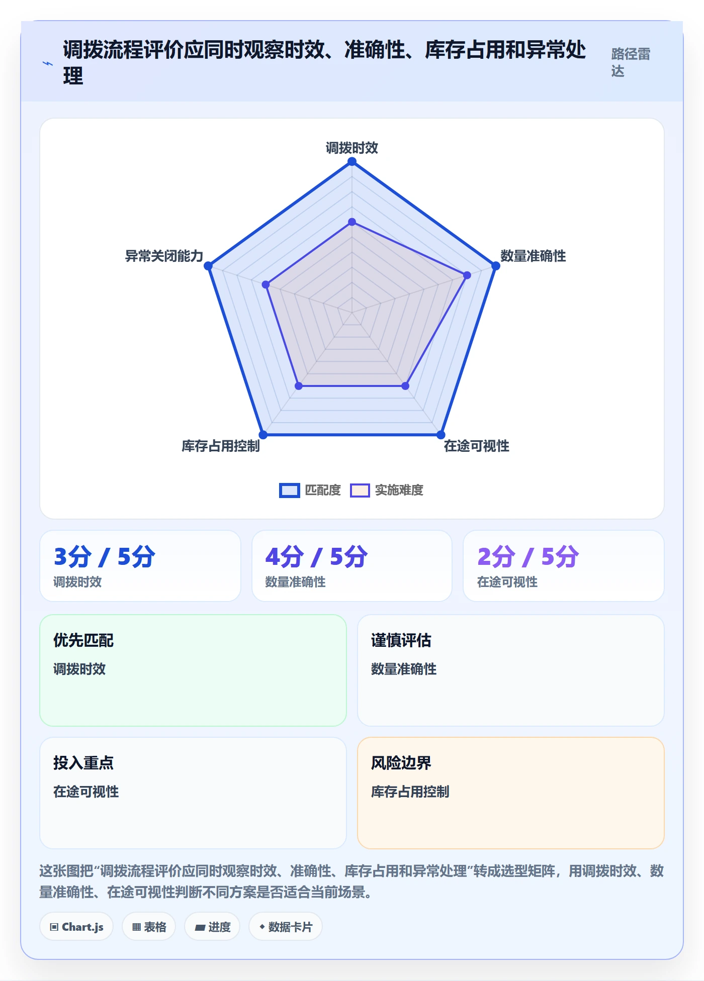 库存管理系统实践指南：多仓调拨的流程设计怎样更有效