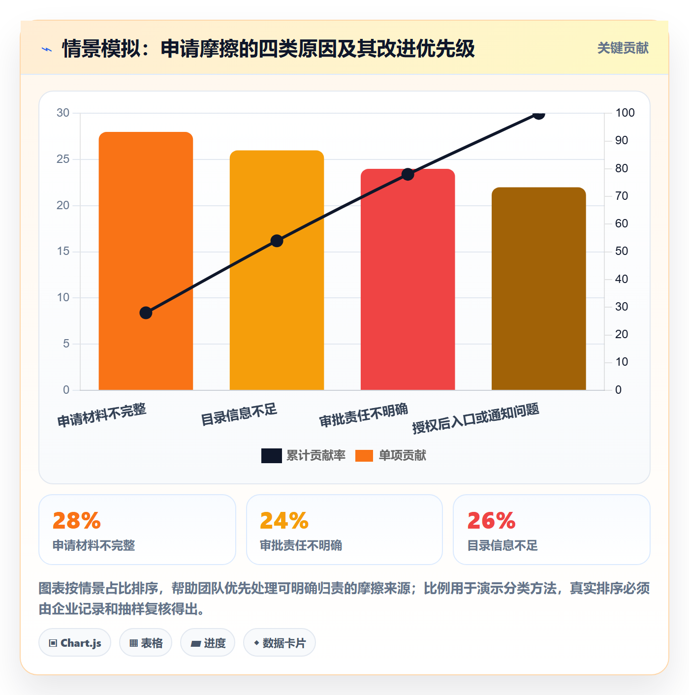 bi 平台问题诊断:权限体系如何用增长策略改进