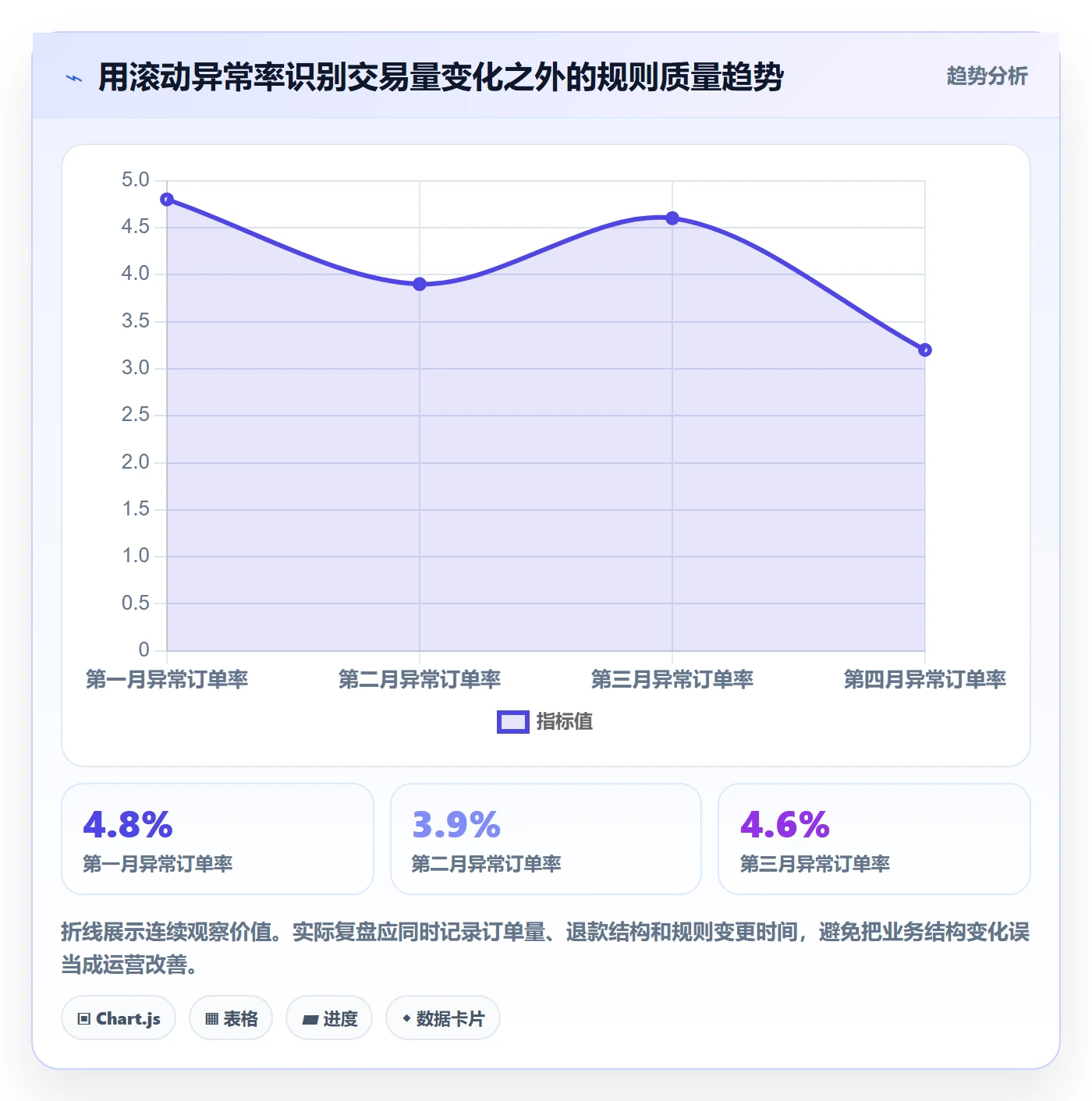 分账系统运营框架：把分账规则纳入精细化运营