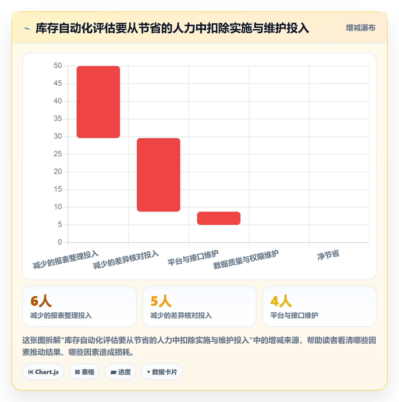 店铺运营管理方案设计：库存协同场景的落地案例怎么做