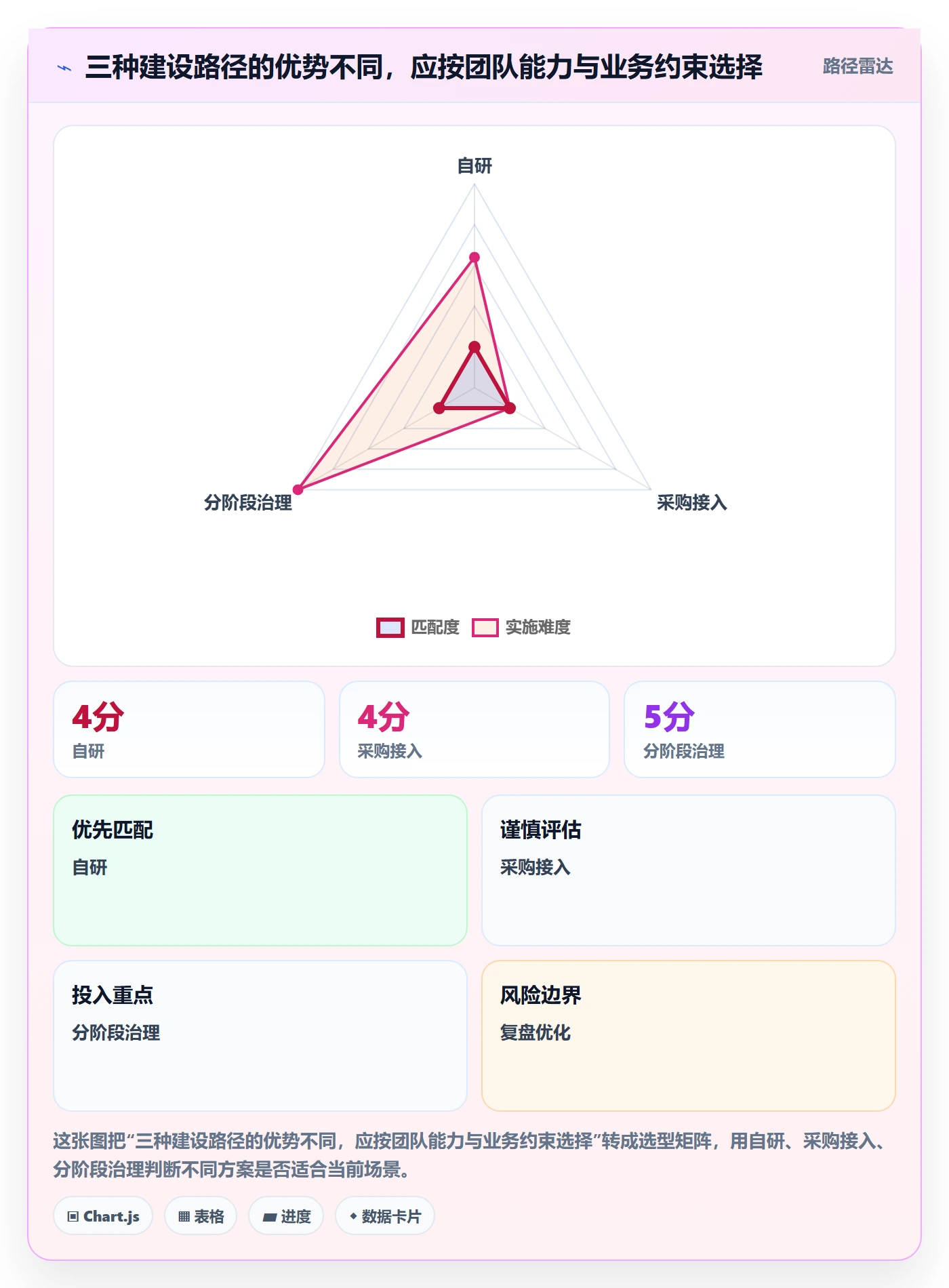 分账系统怎么落地？从权限风控讲清数据复盘