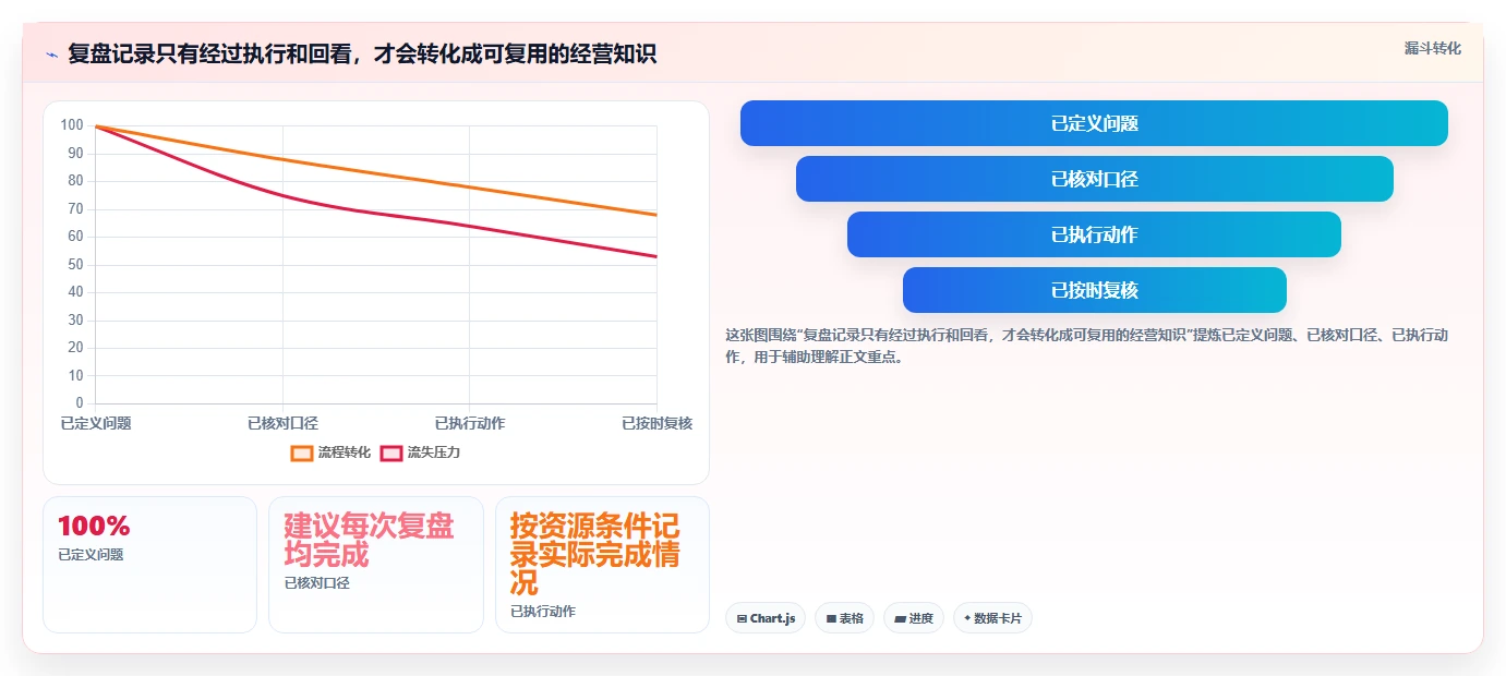 运营数据落地清单：趋势分析相关的中小商家事项