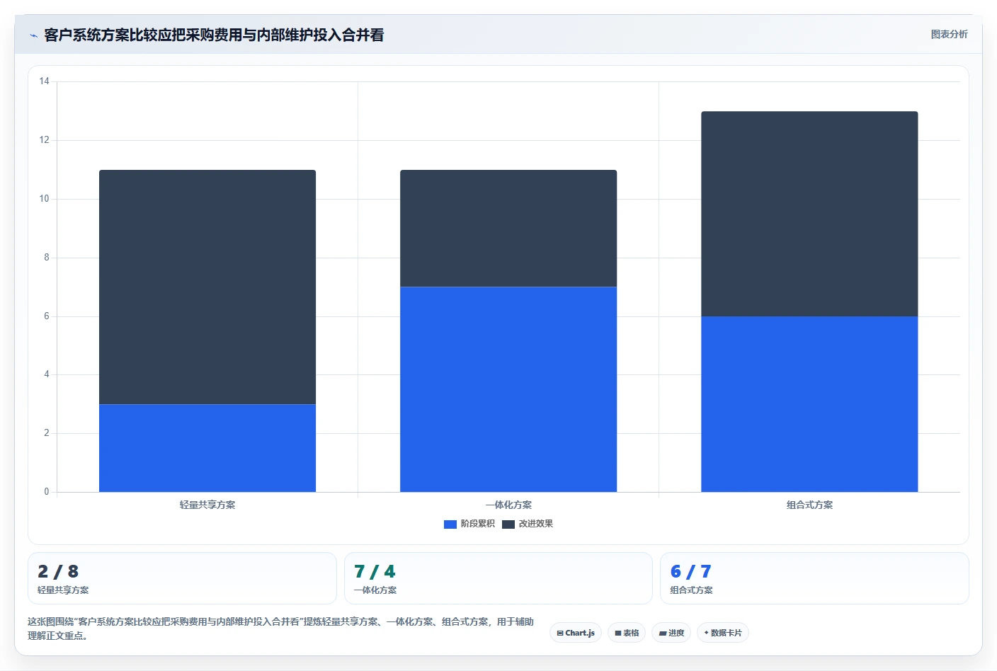 运营工具怎么管？以客户管理为核心的系统搭建方案