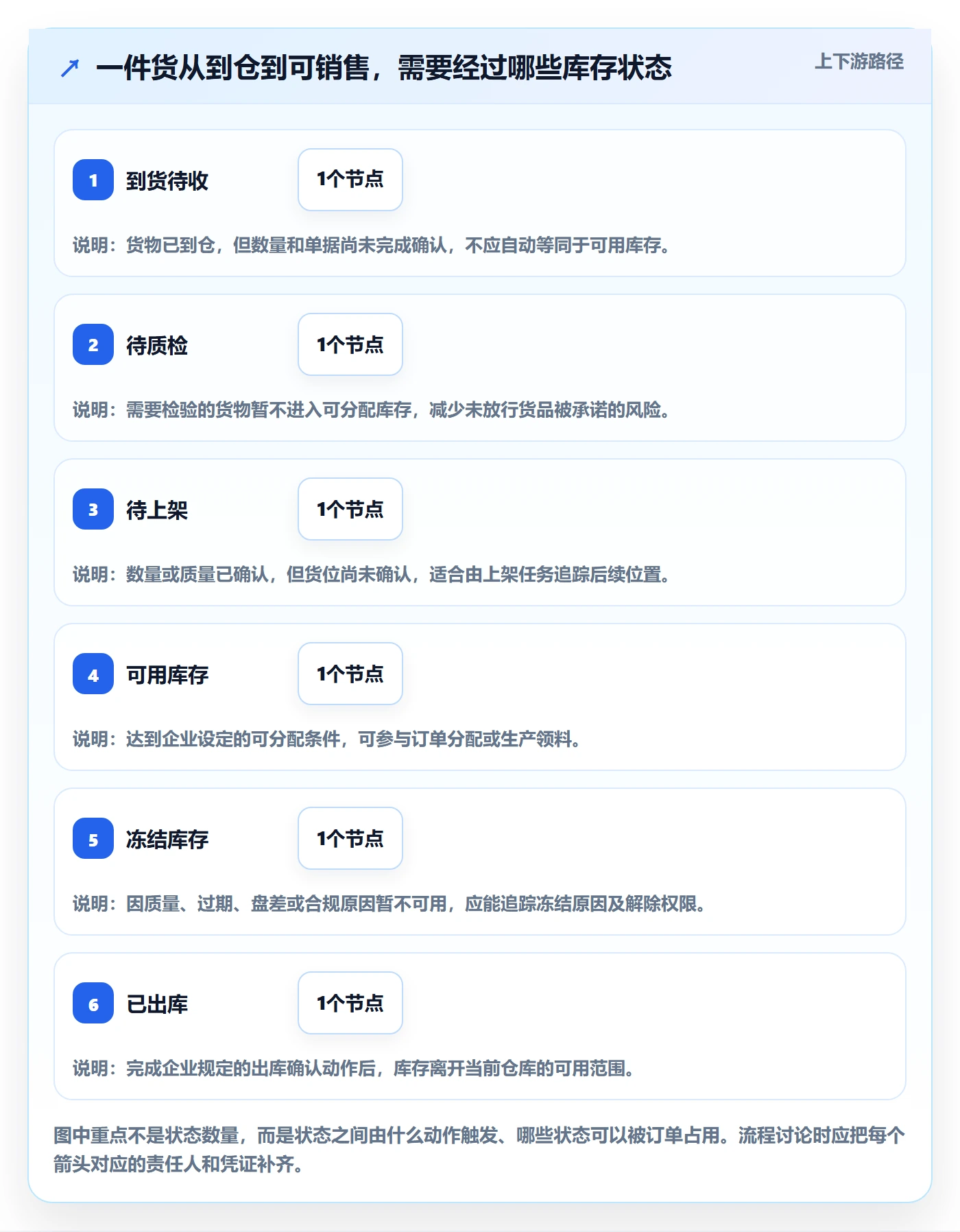库存管理系统怎么落地？从出入库流程讲清选型方法