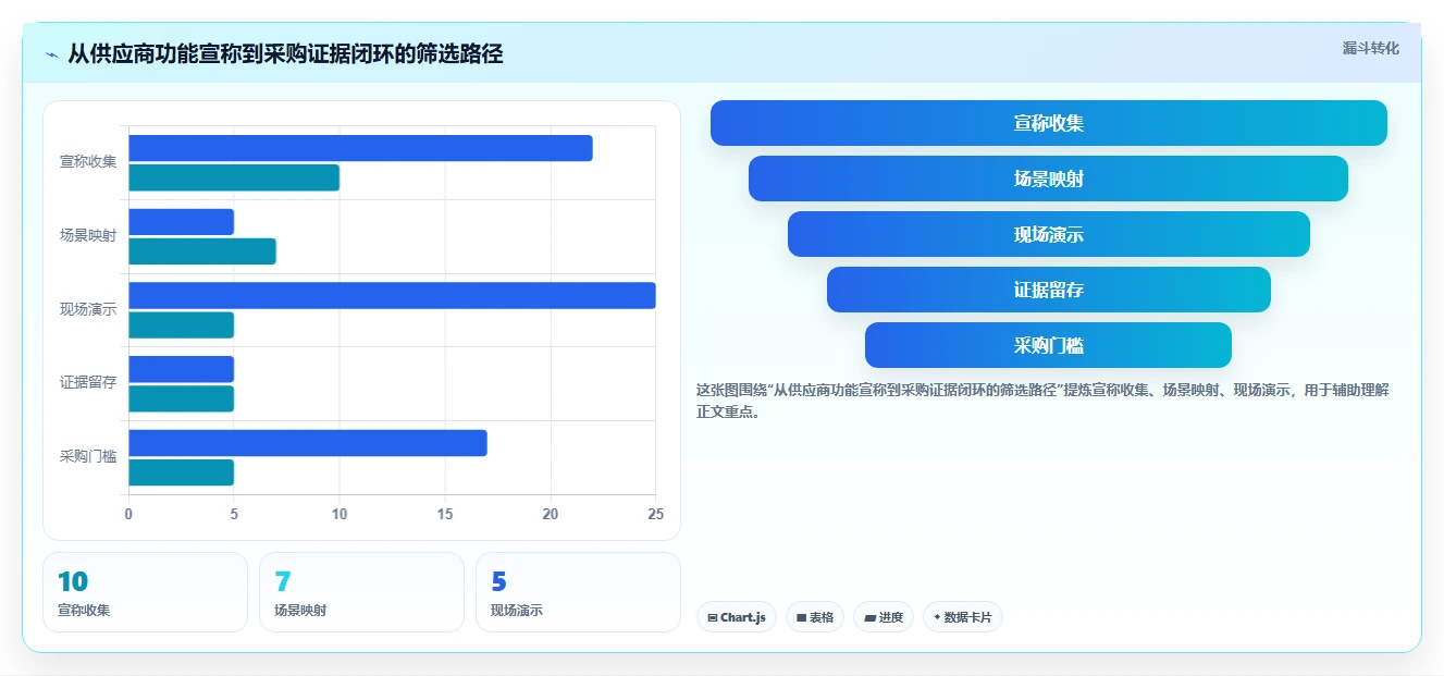 电商crm系统怎么选？权限合规相关的新手避坑判断标准