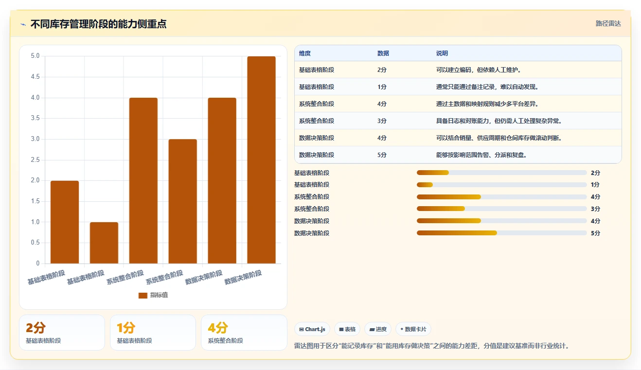 电商库存怎么管？以多仓同步为核心的旺季准备方案