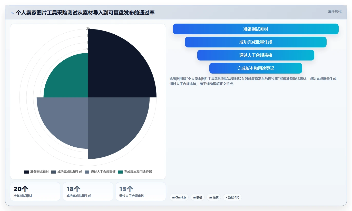 电商辅助软件：个人卖家采购前必读：评估图片制作时如何避开数据散落