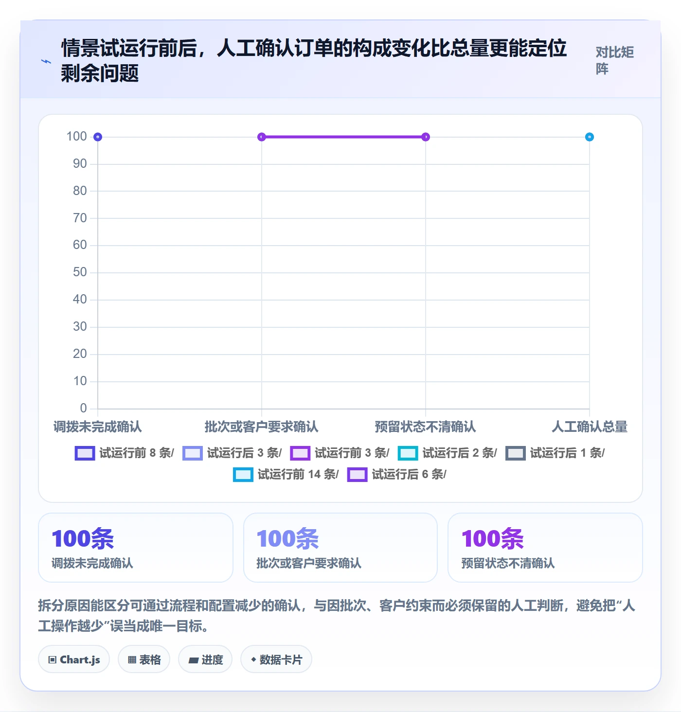 库存管理系统运营框架:把系统选型纳入常见误区