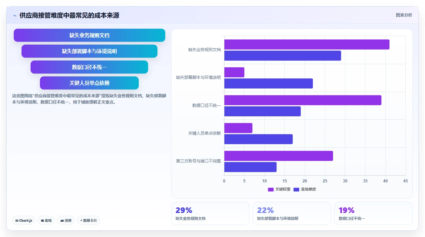 电商系统开发：企业管理层避坑指南：做技术选型时别忽略维护成本高