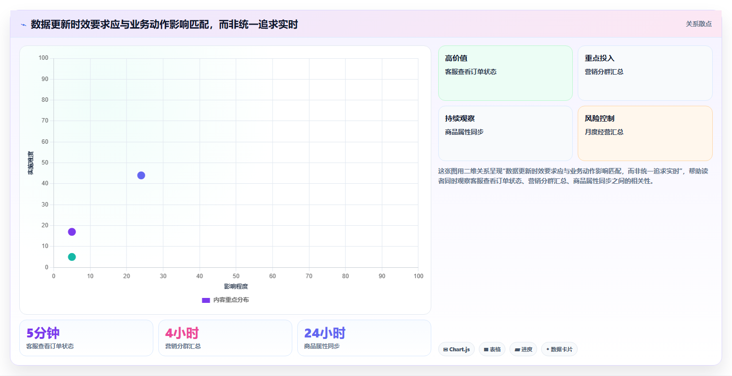 电商crm系统落地清单：数据打通相关的常见误区事项