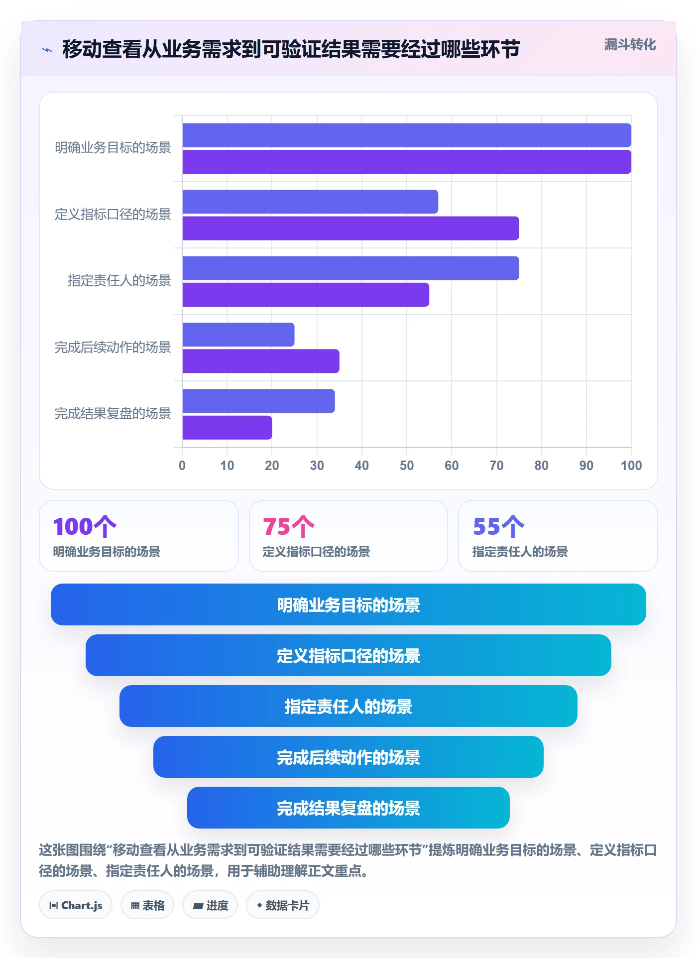 想做好bi 平台，先掌握增长策略中的移动查看