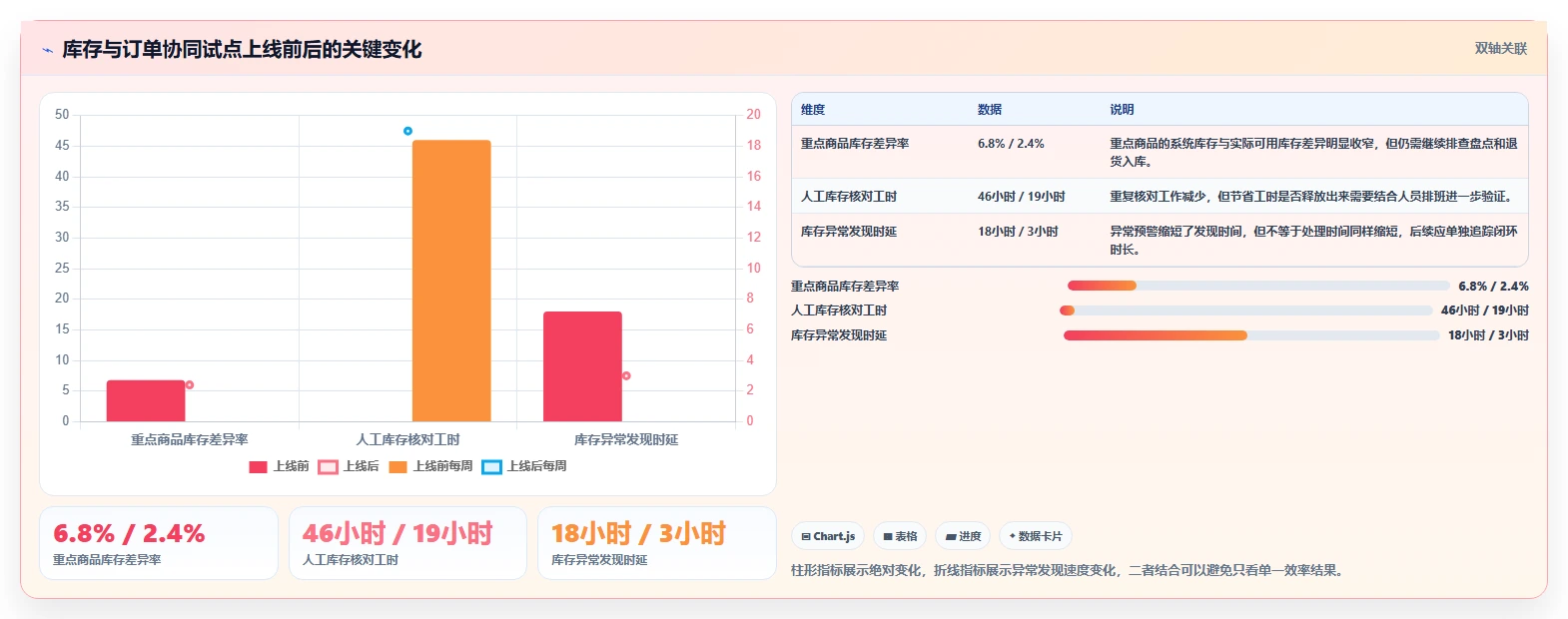 电商系统开发：企业管理层从零入门：系统改造先掌握持续迭代