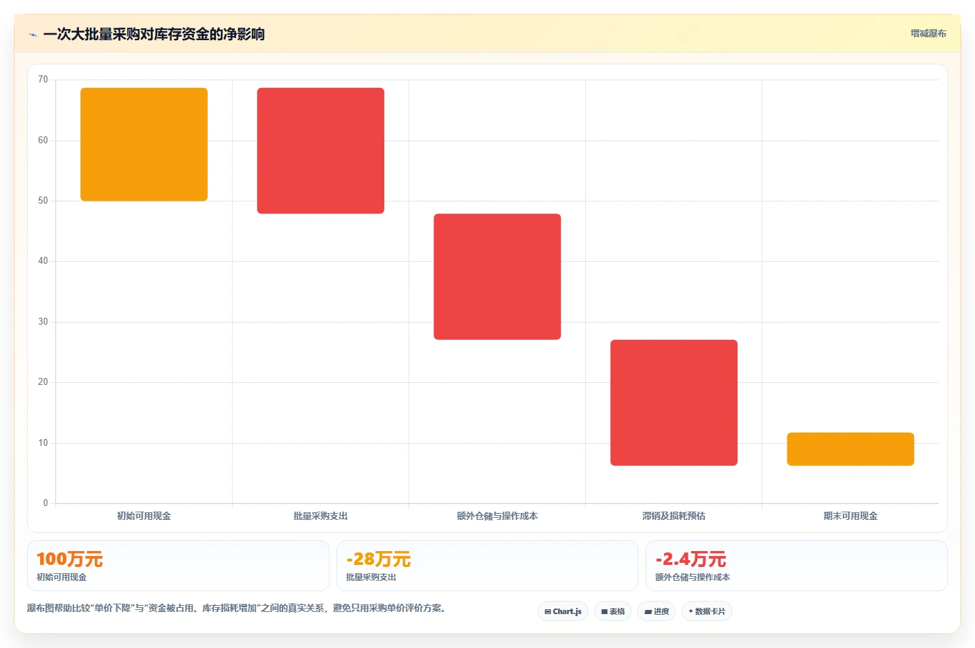 电商仓储管理：仓库新手最佳实践：规模扩张怎样稳步实现减少缺货损失
