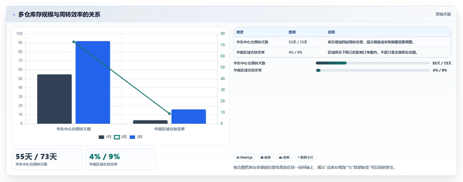 电商库存实践指南：多仓同步的选型方法怎样更有效